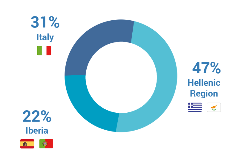 Employees by region